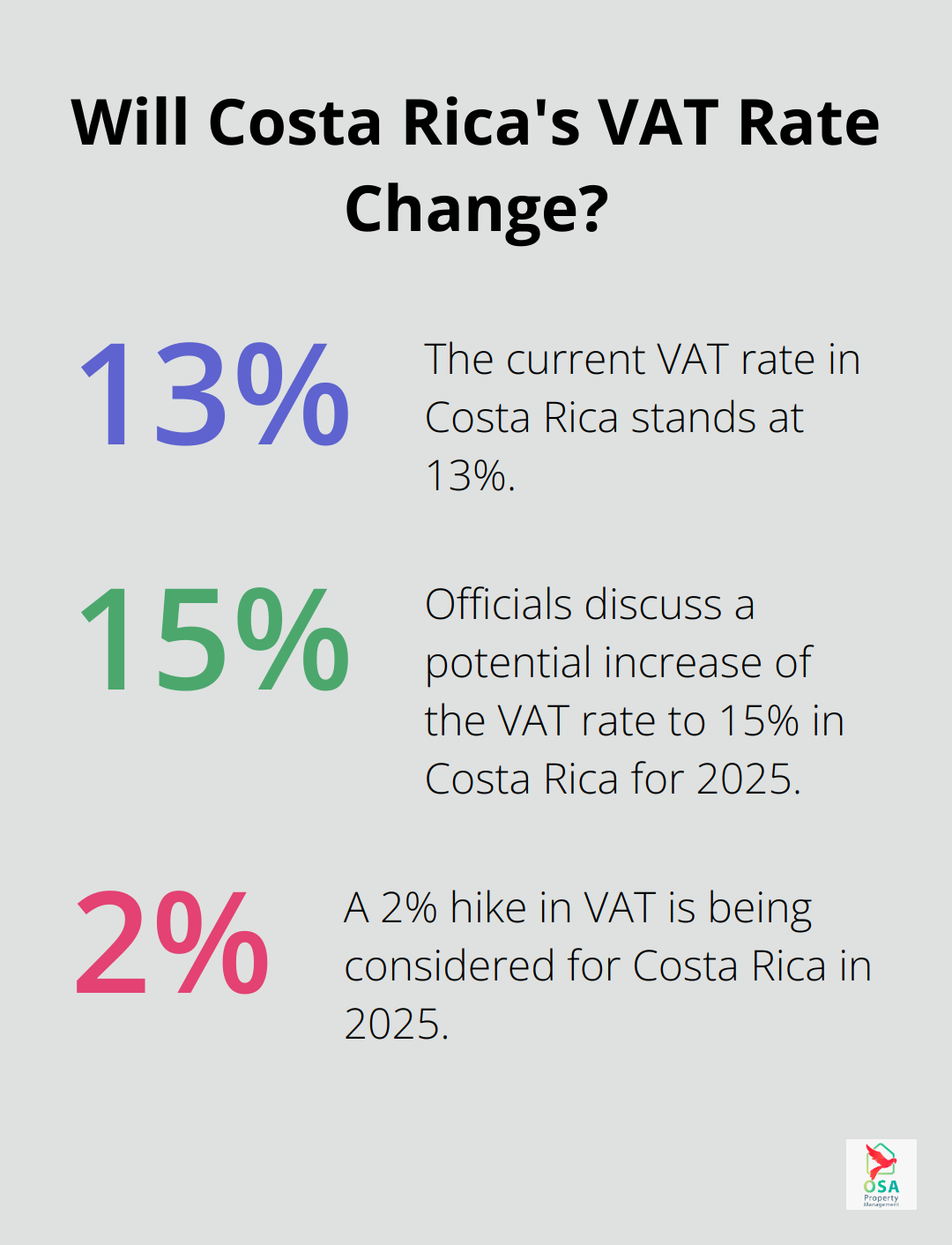 Fact - Will Costa Rica's VAT Rate Change?