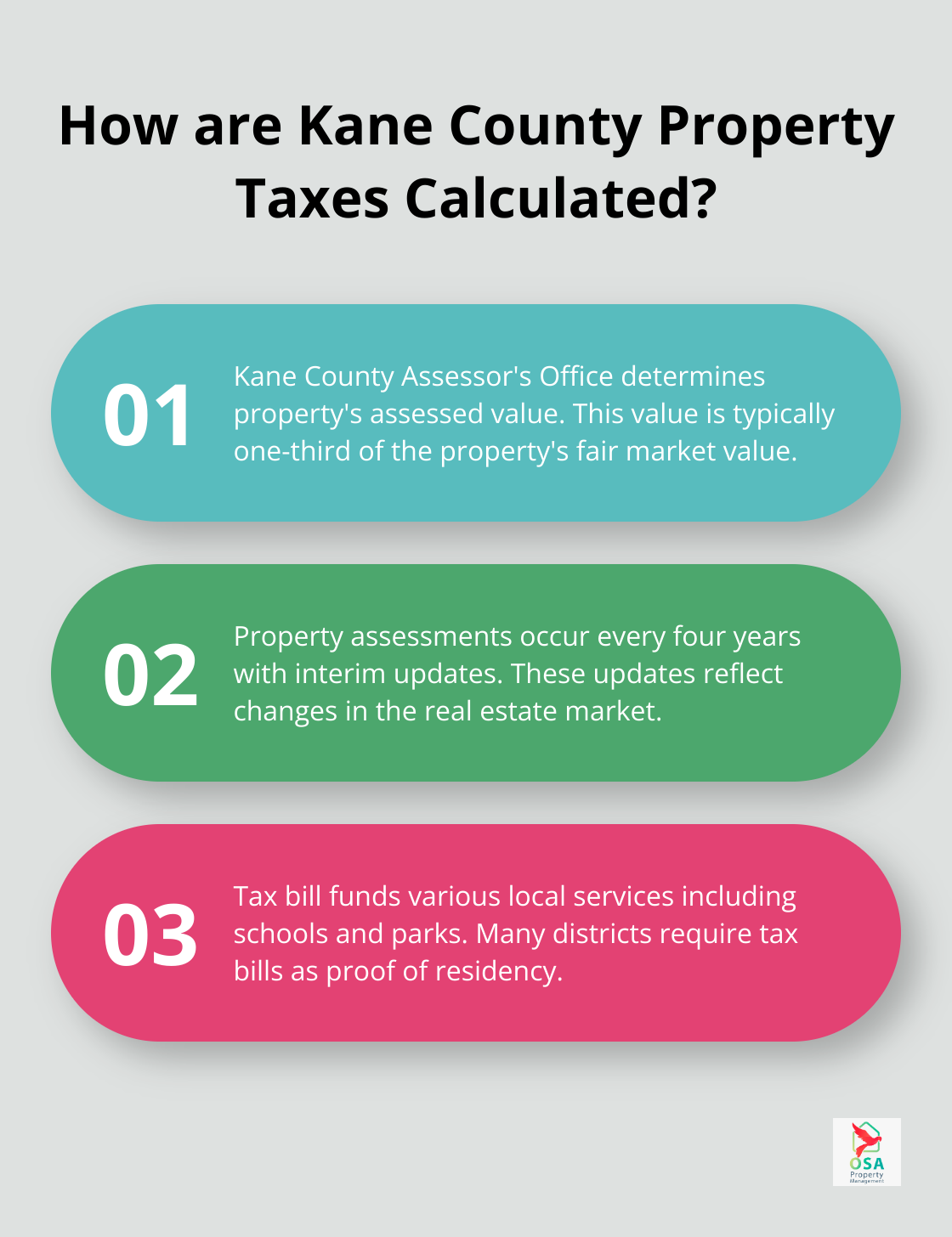 Fact - How are Kane County Property Taxes Calculated?