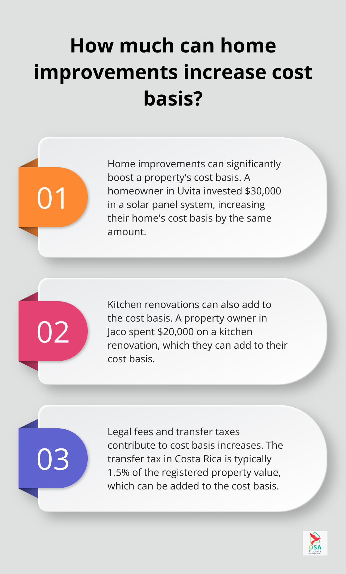 Fact - How much can home improvements increase cost basis?