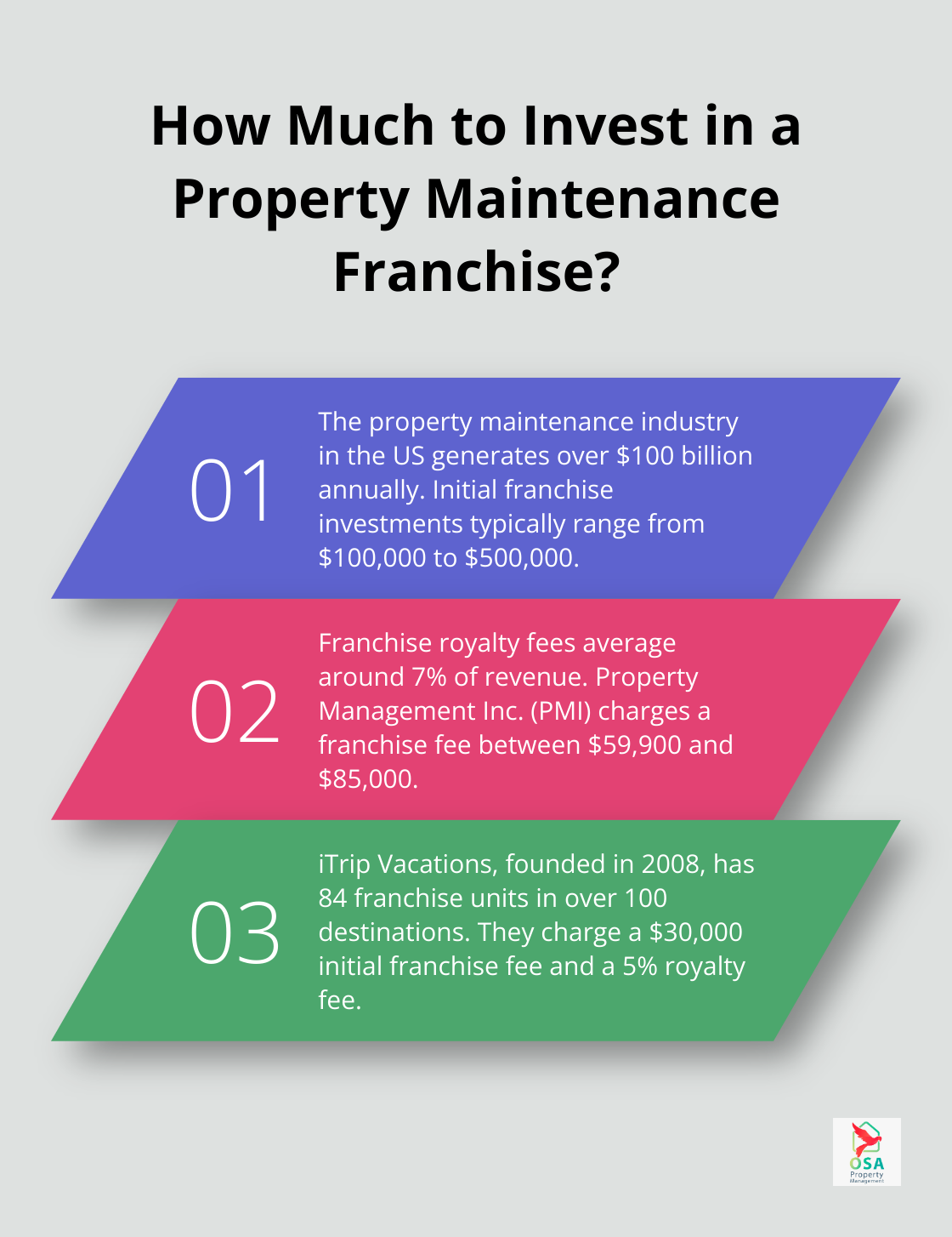 Fact - How Much to Invest in a Property Maintenance Franchise?