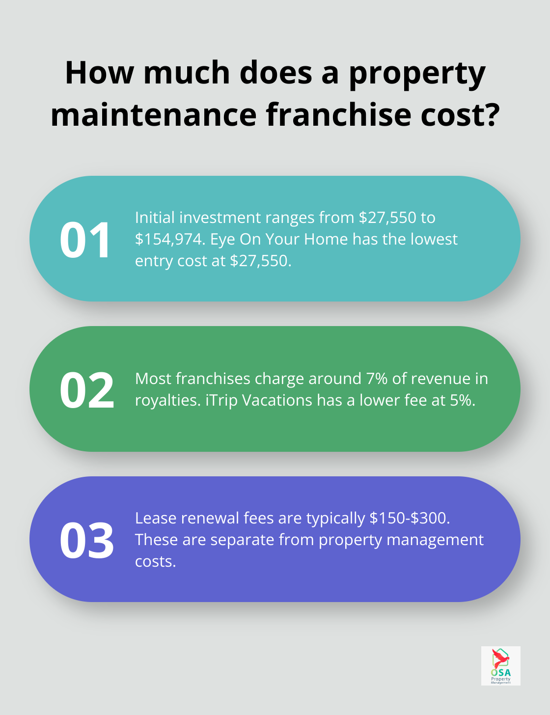 Fact - How much does a property maintenance franchise cost?