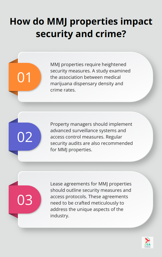 Infographic: How do MMJ properties impact security and crime? - mmj property management