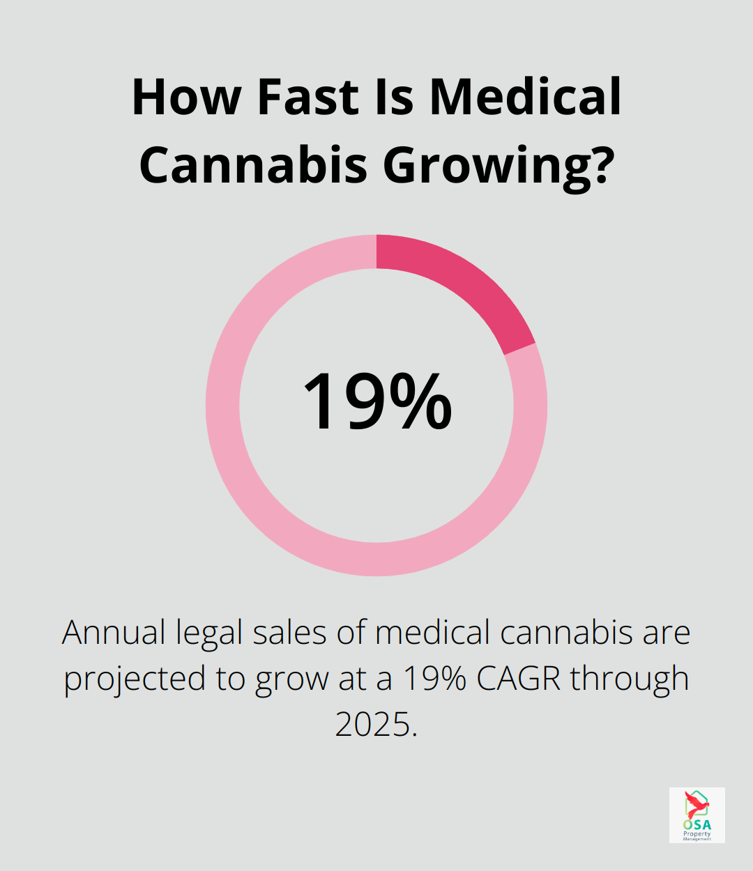 Infographic: How Fast Is Medical Cannabis Growing?