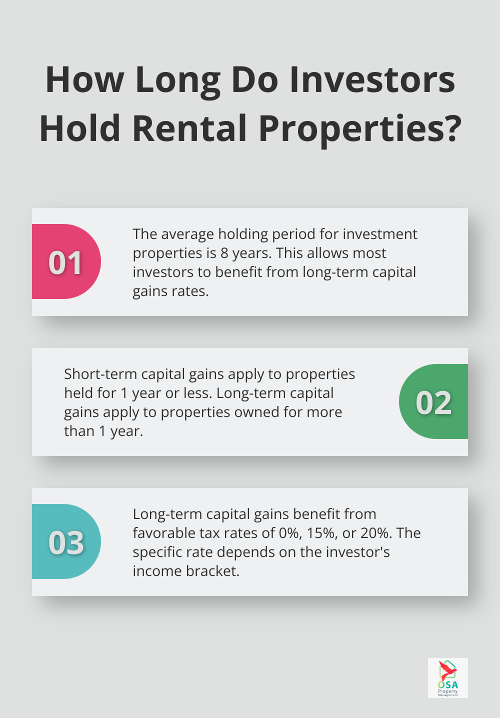 Infographic: How Long Do Investors Hold Rental Properties?