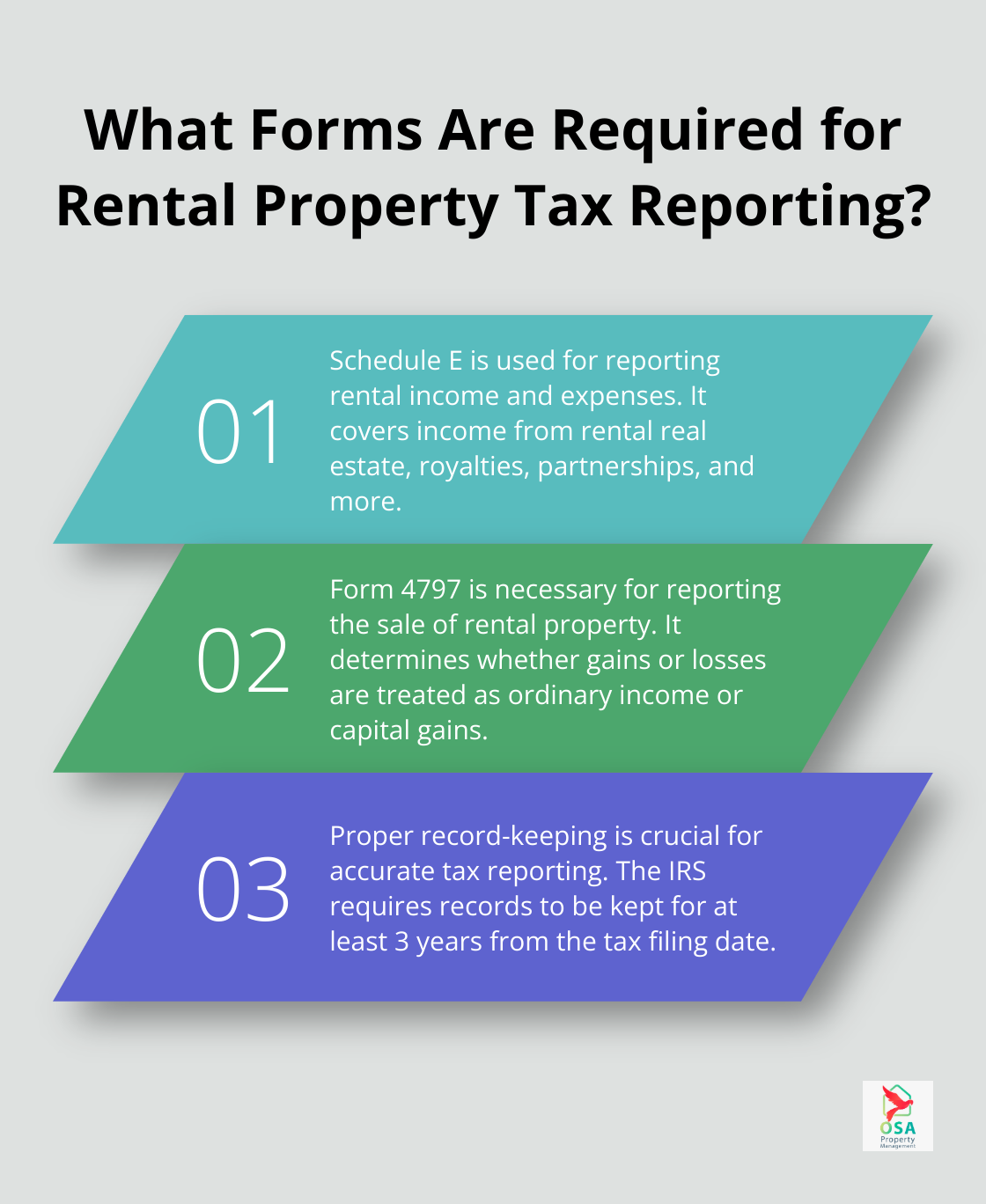 Infographic: What Forms Are Required for Rental Property Tax Reporting?