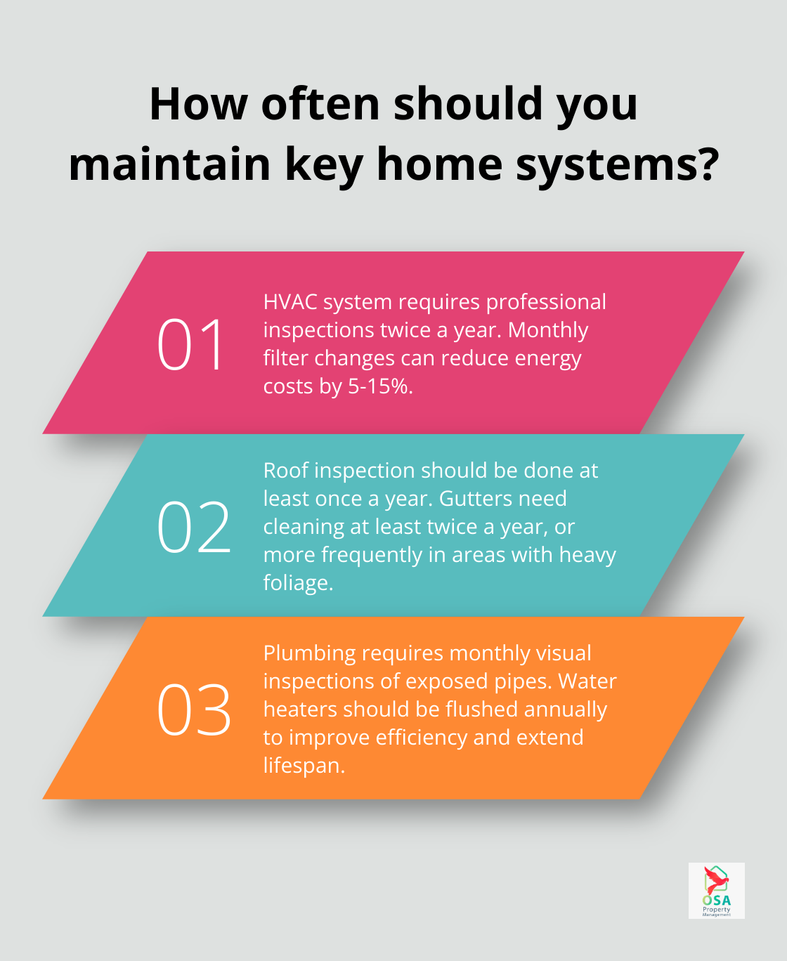 Infographic: How often should you maintain key home systems?