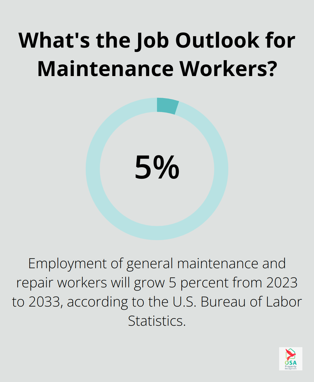 Infographic: What's the Job Outlook for Maintenance Workers? - property maintenance network