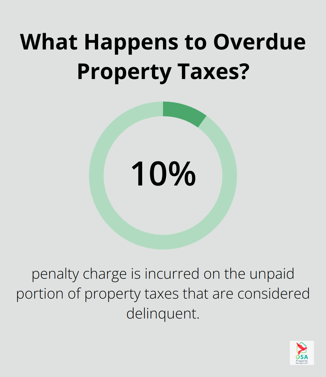 Infographic: What Happens to Overdue Property Taxes? - when is the best time to pay property taxes