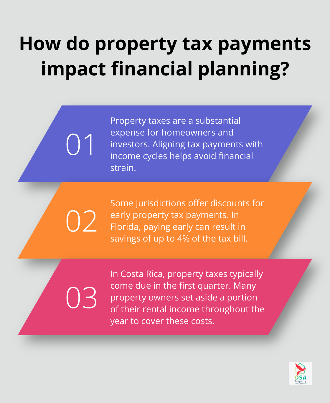 Infographic: How do property tax payments impact financial planning?