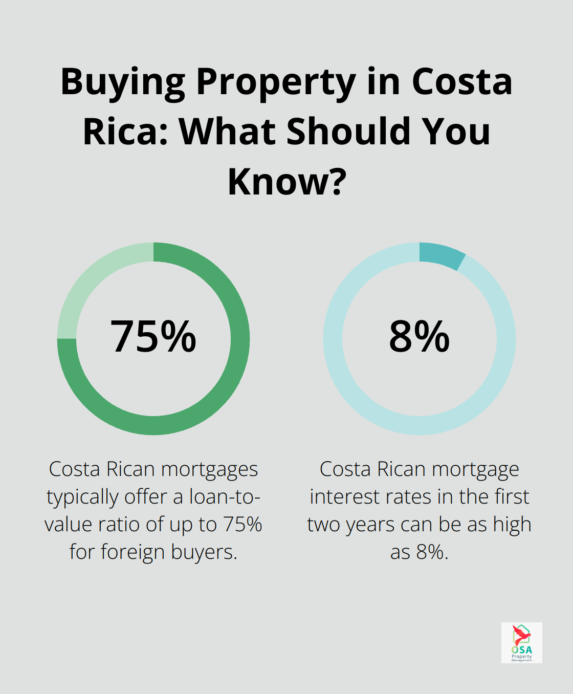 Infographic: Buying Property in Costa Rica: What Should You Know? - buying property in costa rica as an american