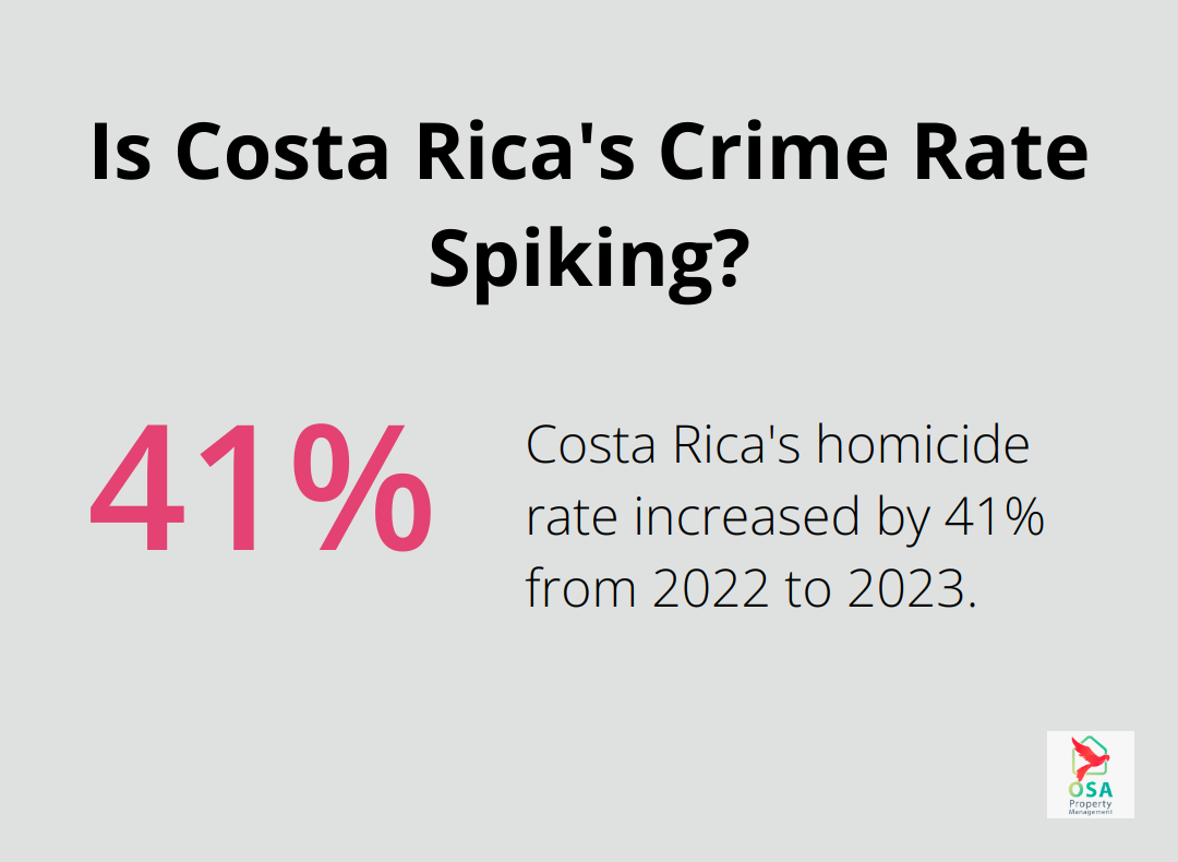 Infographic: Is Costa Rica's Crime Rate Spiking? - costa rica apartment rentals monthly