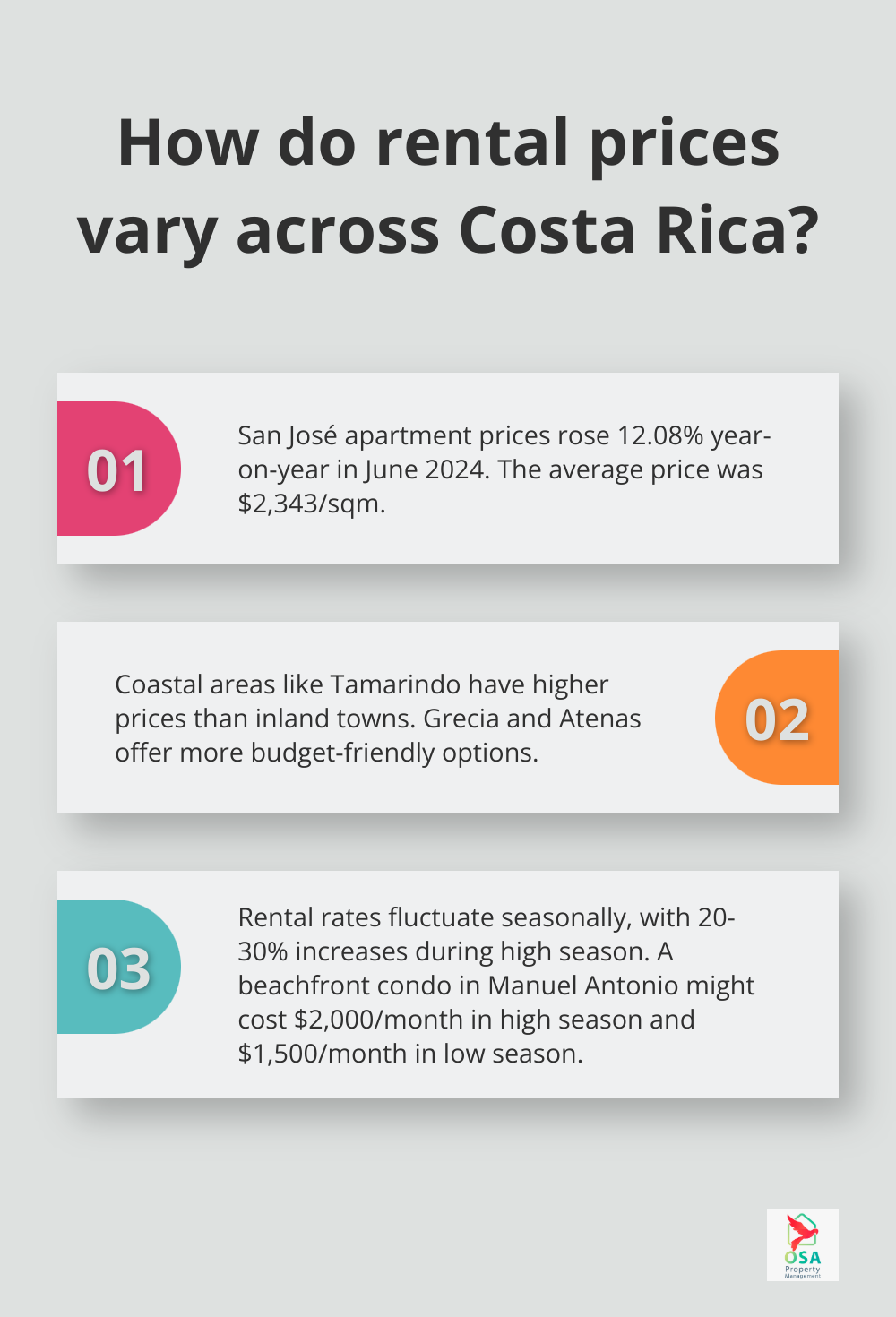 Infographic: How do rental prices vary across Costa Rica?