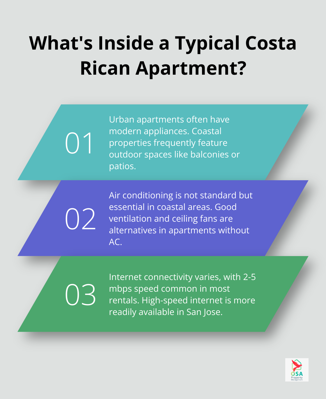 Infographic: What's Inside a Typical Costa Rican Apartment? - costa rica apartment rentals monthly