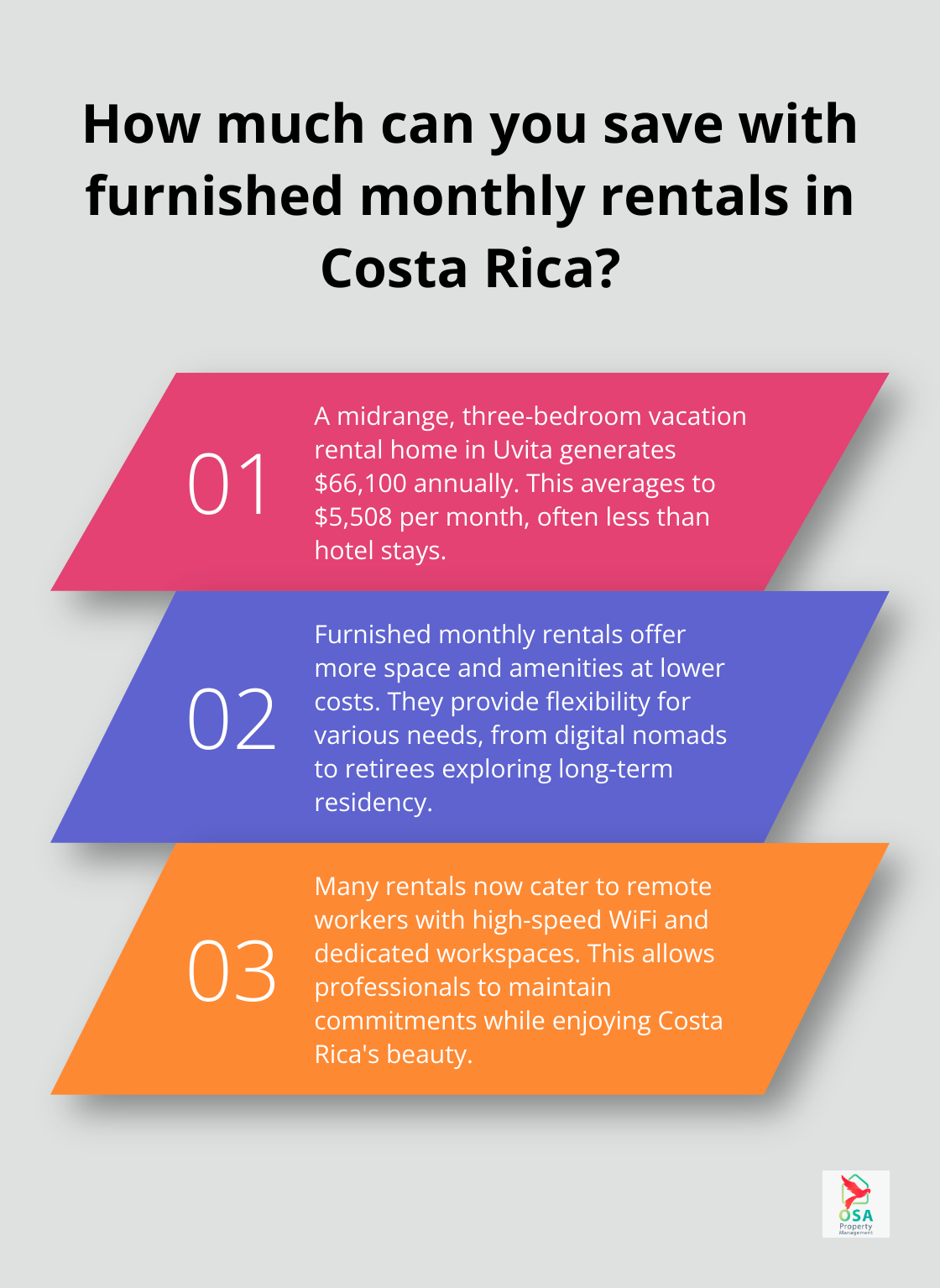 Infographic: How much can you save with furnished monthly rentals in Costa Rica?