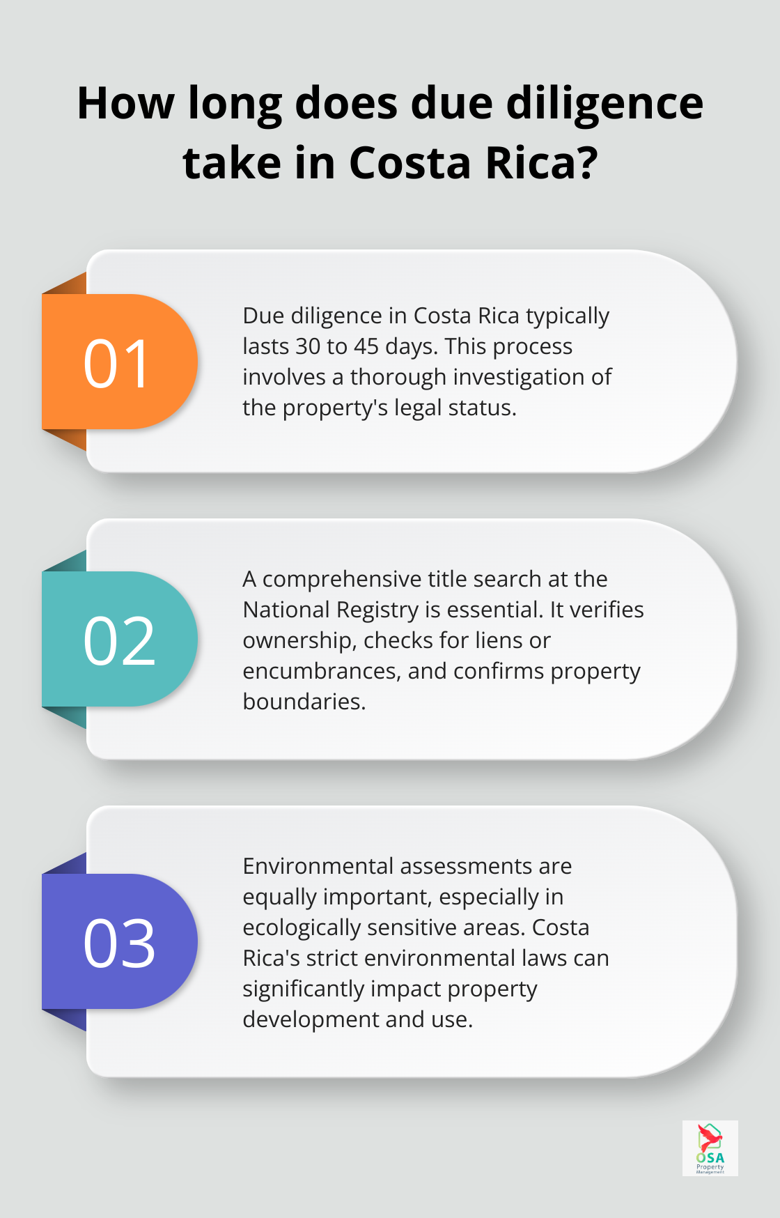 Infographic: How long does due diligence take in Costa Rica?