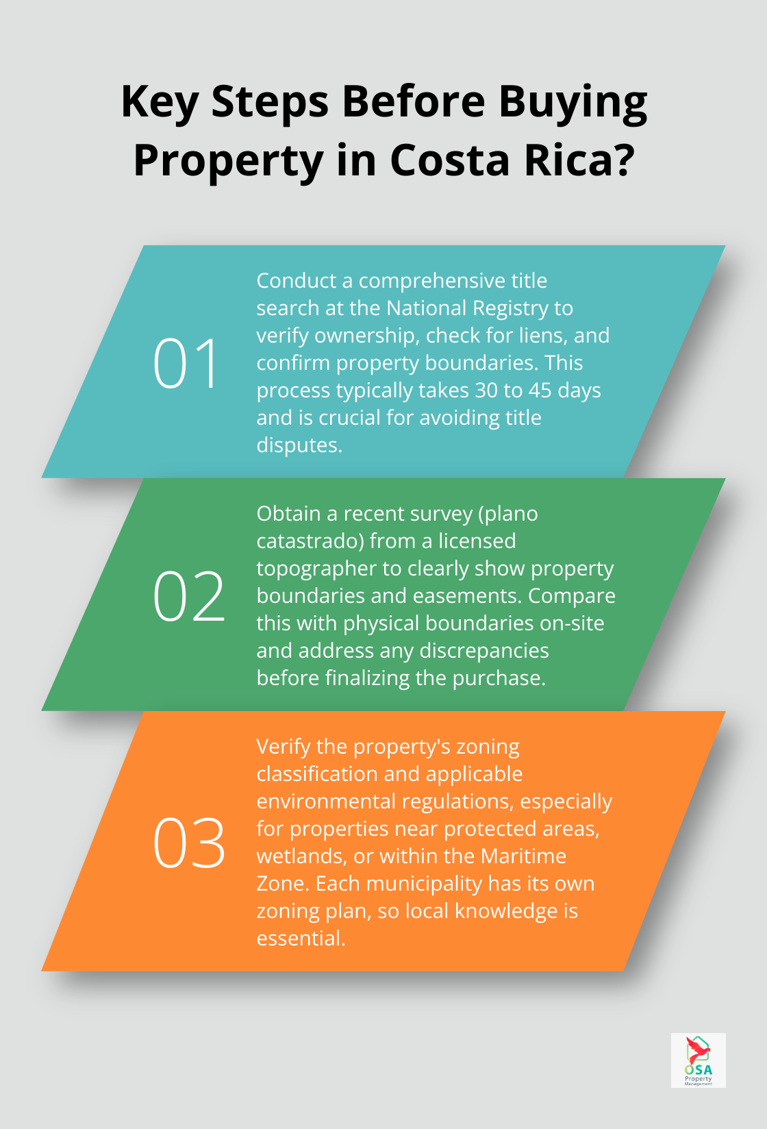 Infographic: Key Steps Before Buying Property in Costa Rica?