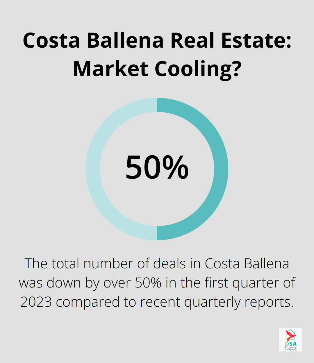 Infographic: Costa Ballena Real Estate: Market Cooling? - financing property in costa rica