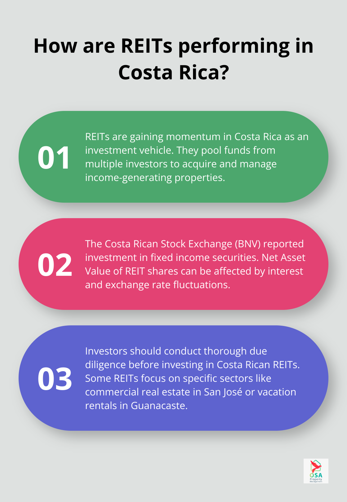 Infographic: How are REITs performing in Costa Rica?