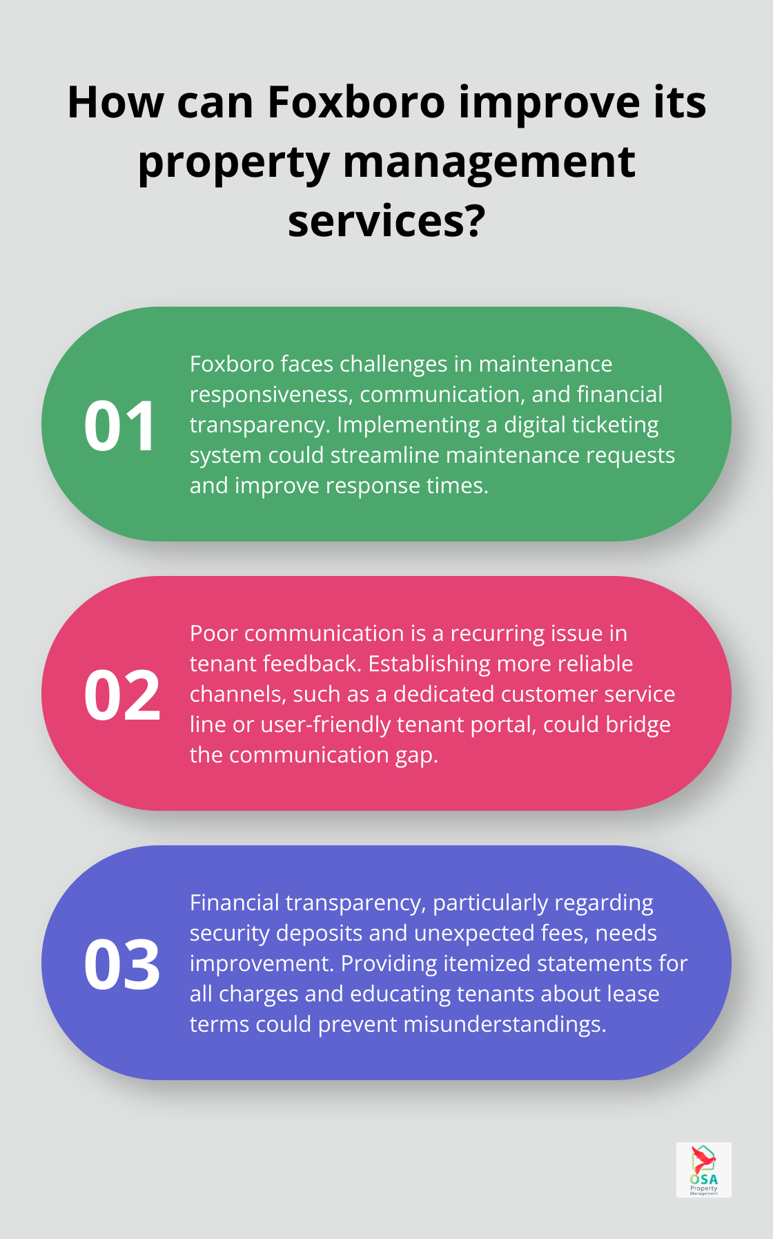 Infographic: How can Foxboro improve its property management services?