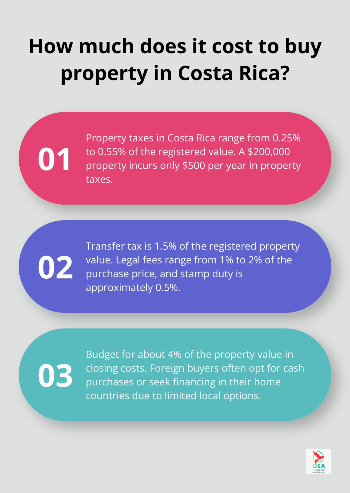 Infographic: How much does it cost to buy property in Costa Rica? - how to purchase property in costa rica