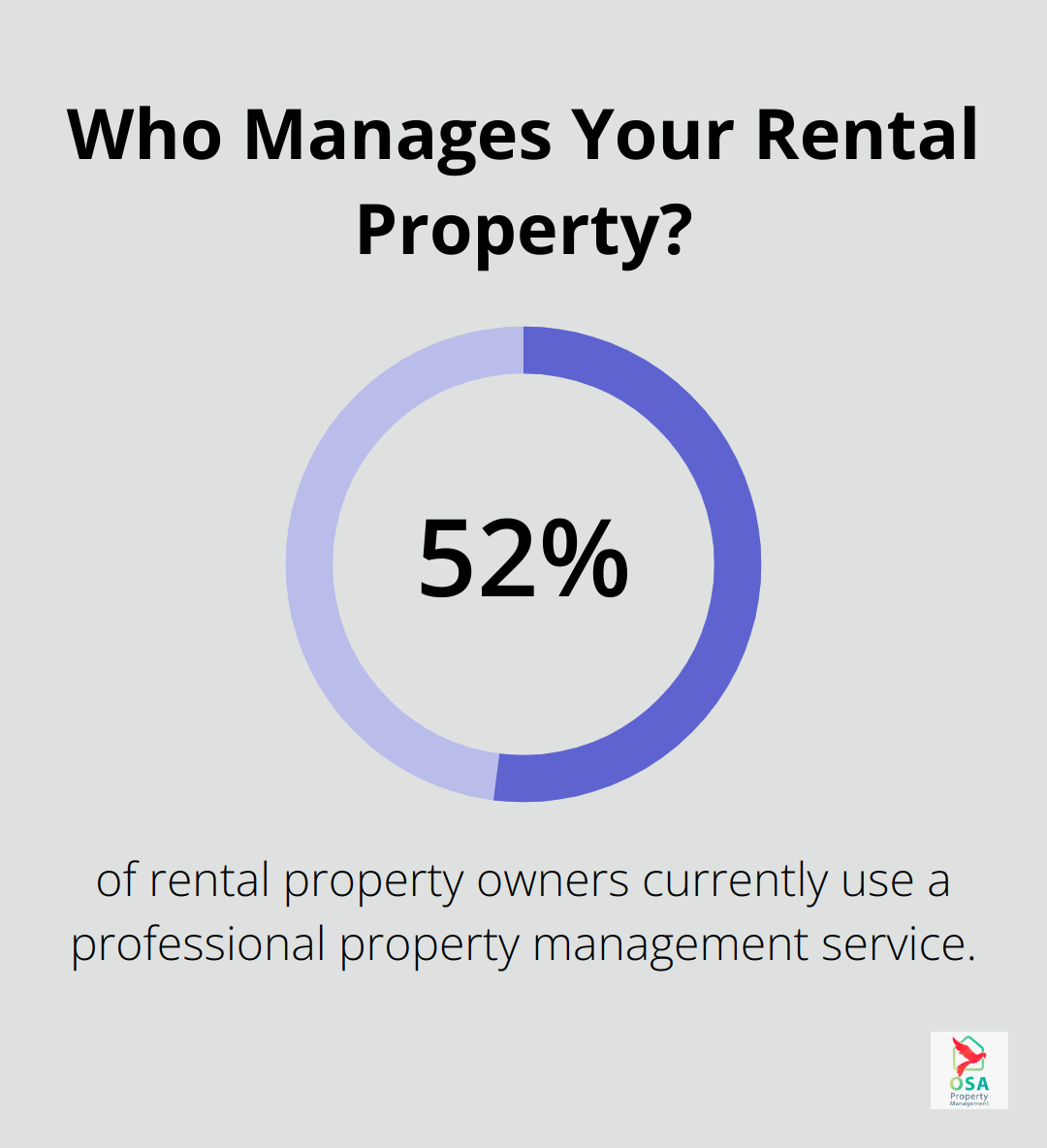 Infographic: Who Manages Your Rental Property? - introduction letter for property management services