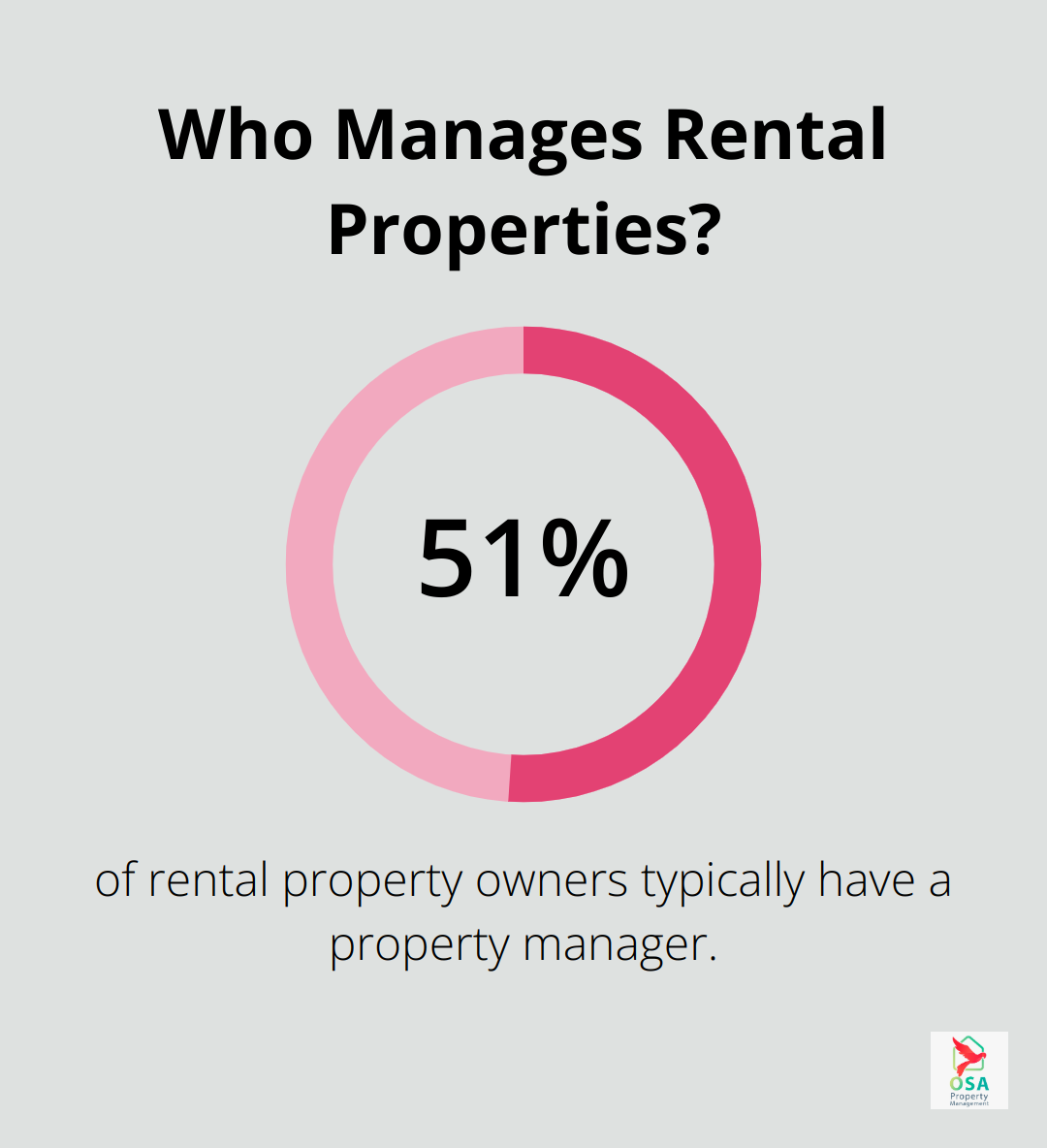 Infographic: Who Manages Rental Properties? - introduction letter for property management services