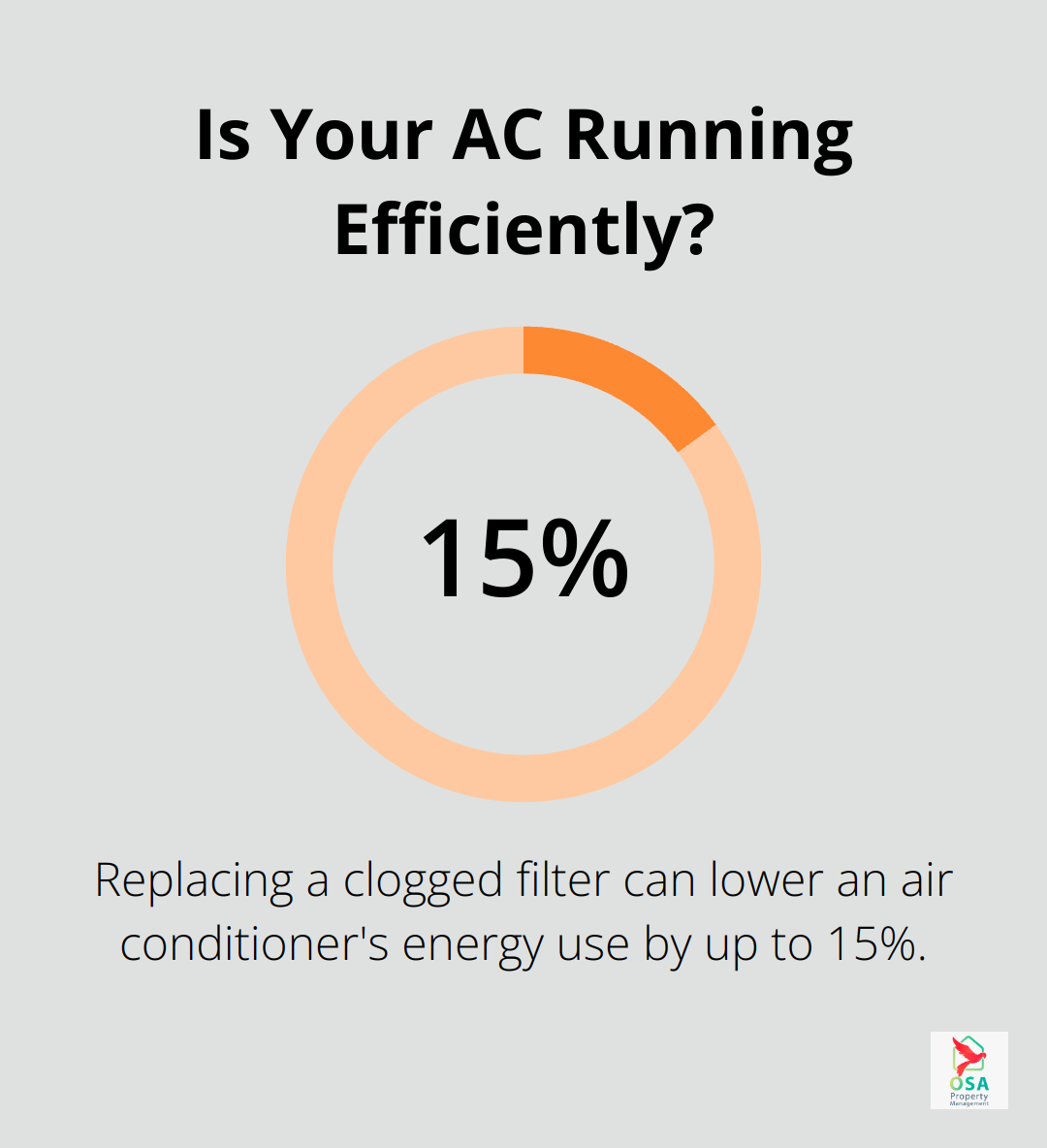 Infographic: Is Your AC Running Efficiently? - property maintenance description