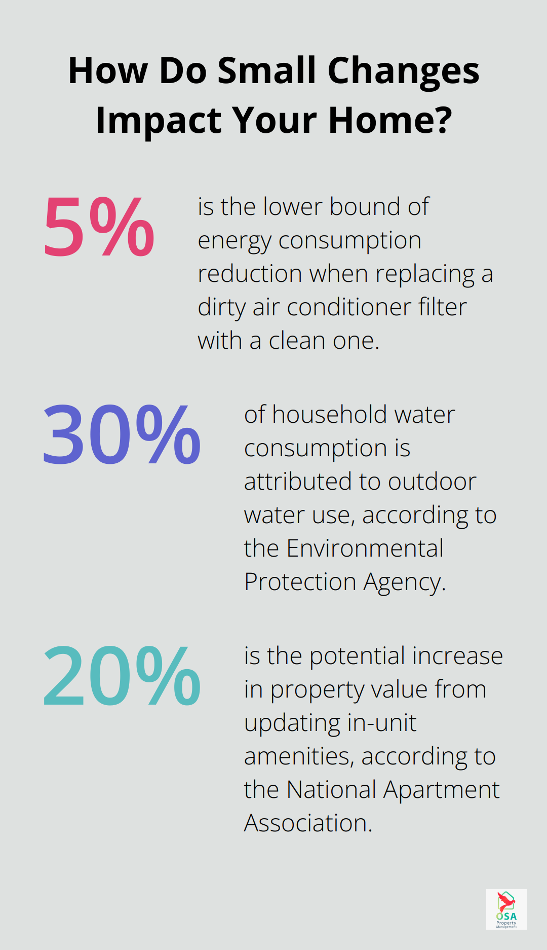 Infographic: How Do Small Changes Impact Your Home?