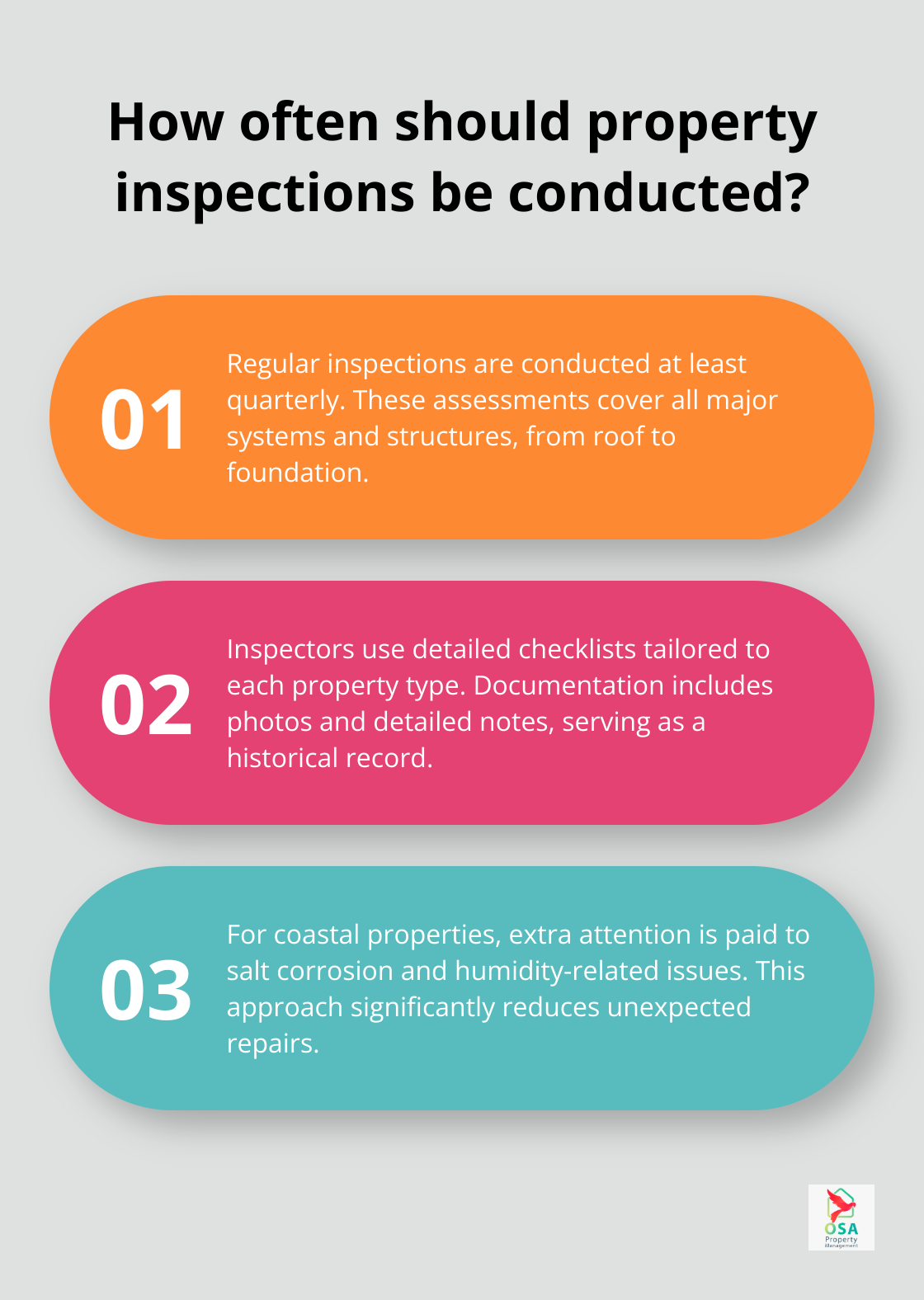 Infographic: How often should property inspections be conducted?