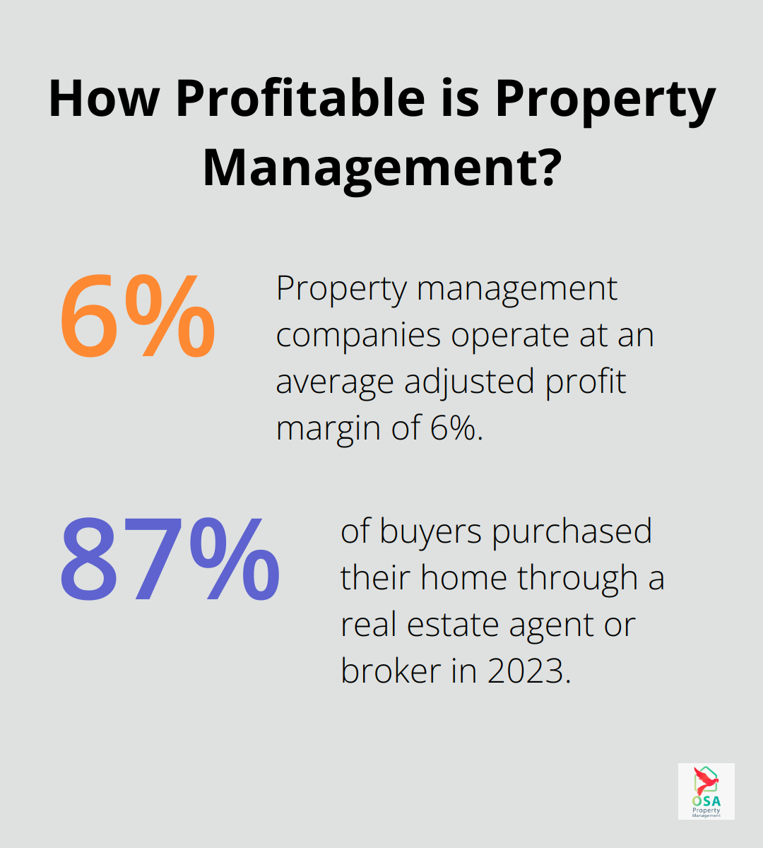 Infographic: How Profitable is Property Management? - property services definition