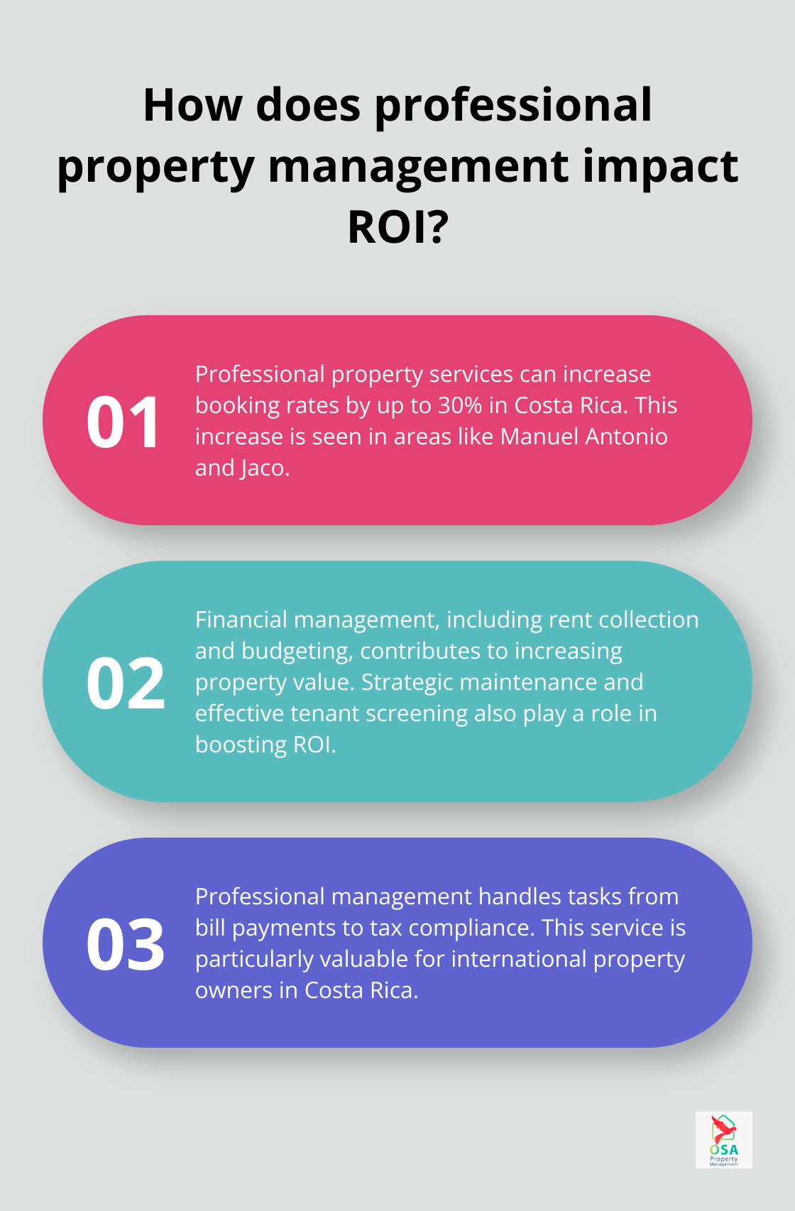 Infographic: How does professional property management impact ROI?