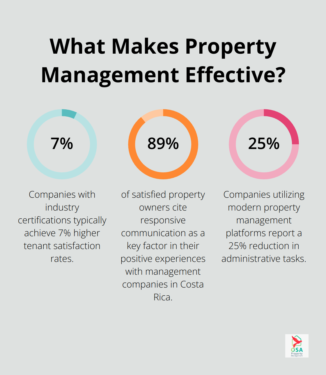 Infographic: What Makes Property Management Effective? - property services definition