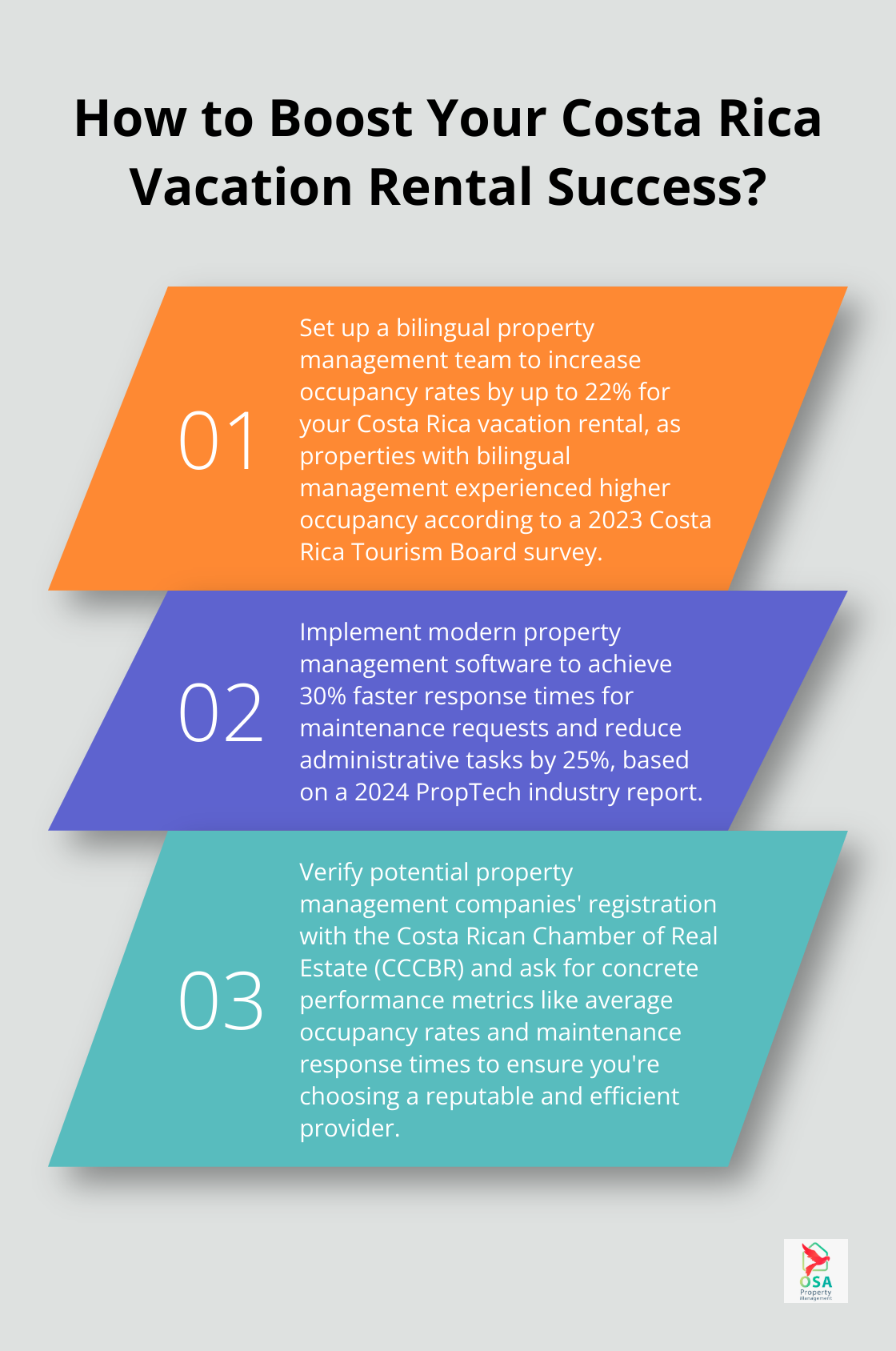 Infographic: How to Boost Your Costa Rica Vacation Rental Success?