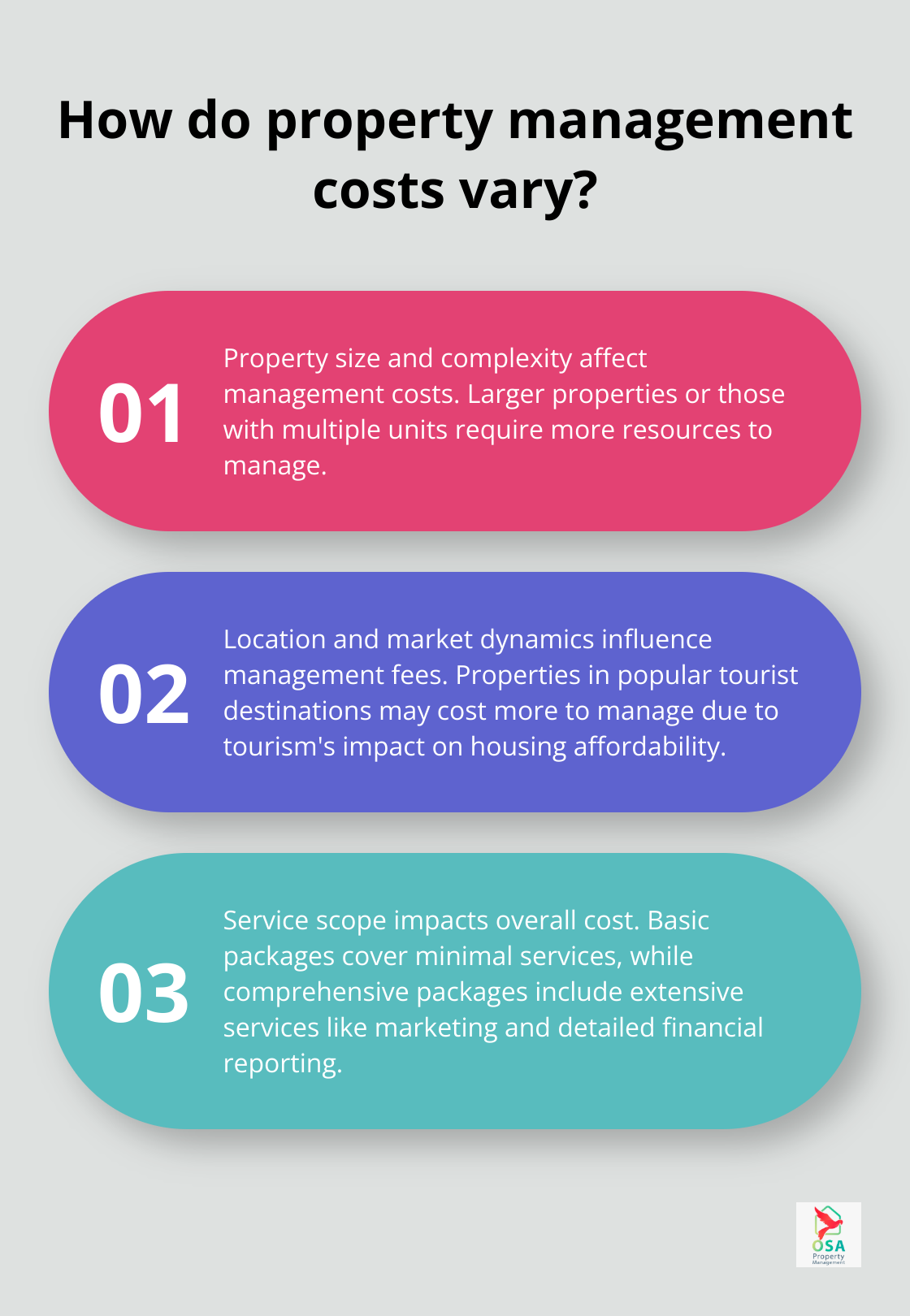 Infographic: How do property management costs vary?