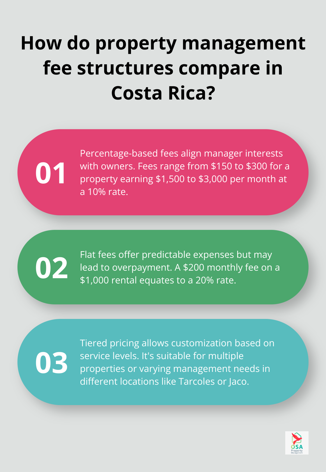 Infographic: How do property management fee structures compare in Costa Rica? - rental management fees