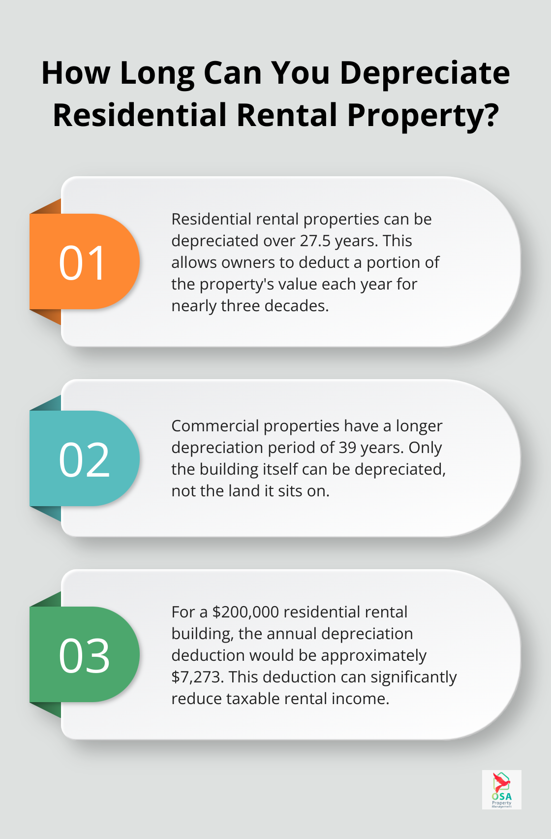 Infographic: How Long Can You Depreciate Residential Rental Property? - rental property and tax deductions