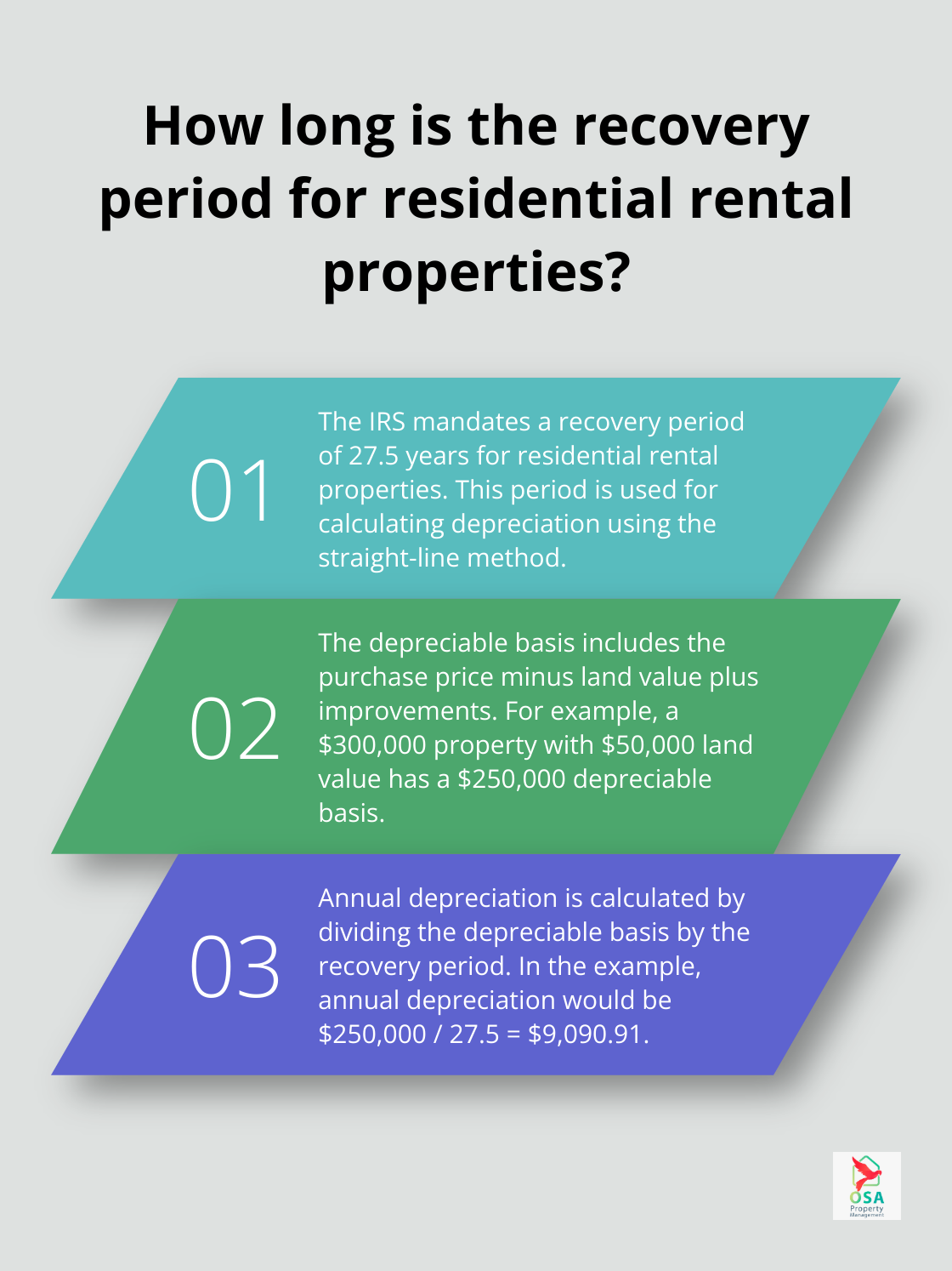 Infographic: How long is the recovery period for residential rental properties?