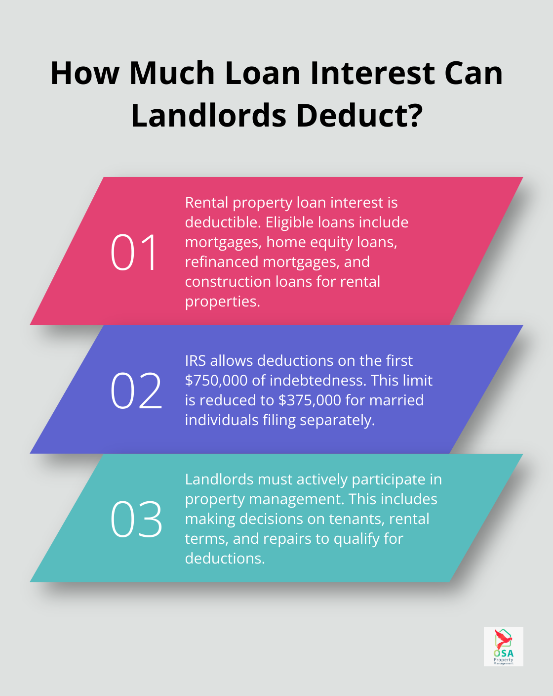 Infographic: How Much Loan Interest Can Landlords Deduct?