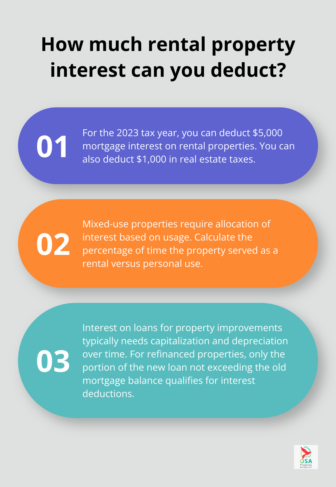 Infographic: How much rental property interest can you deduct? - rental property loan interest tax deduction