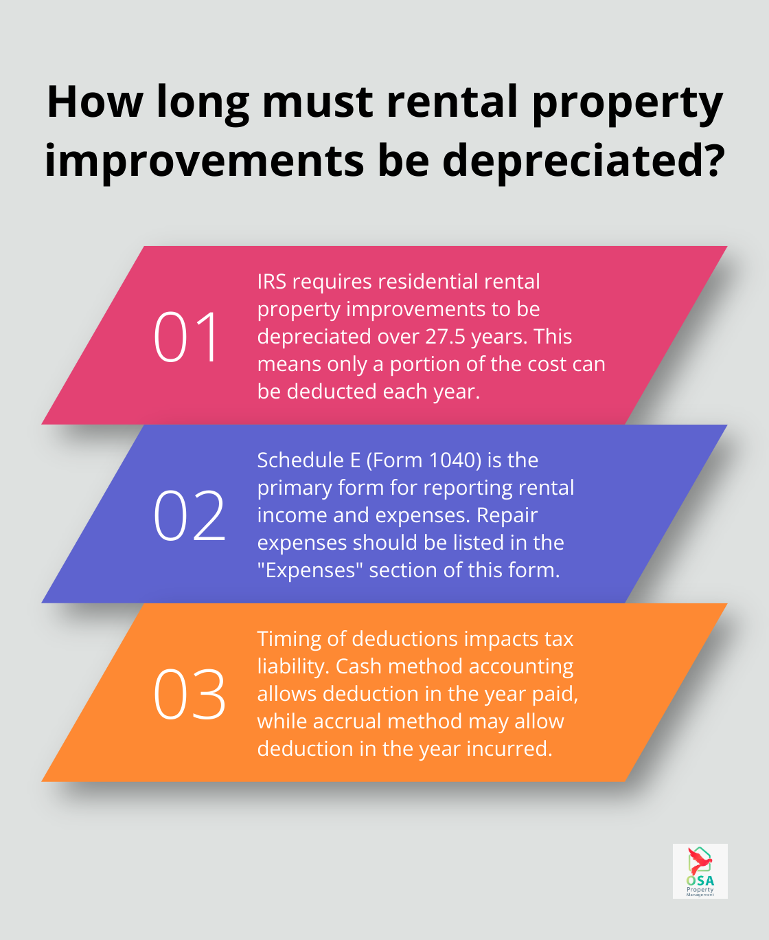 Infographic: How long must rental property improvements be depreciated? - rental property repair tax deduction