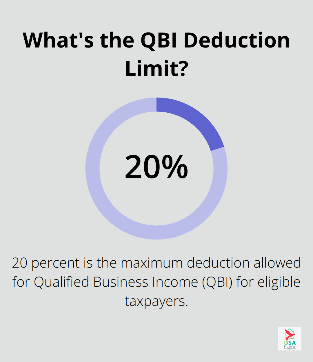 Infographic: What's the QBI Deduction Limit?