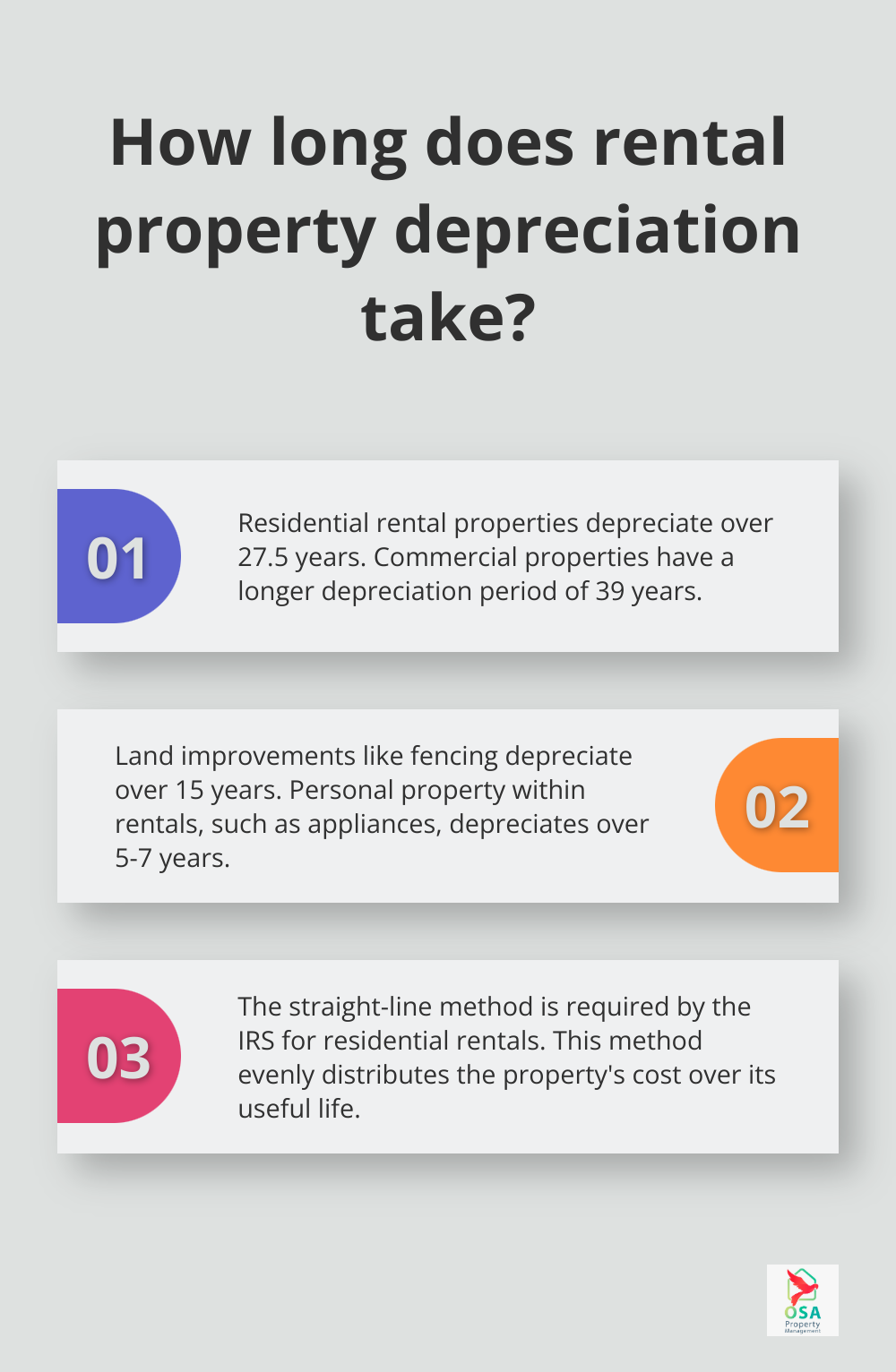 Infographic: How long does rental property depreciation take?