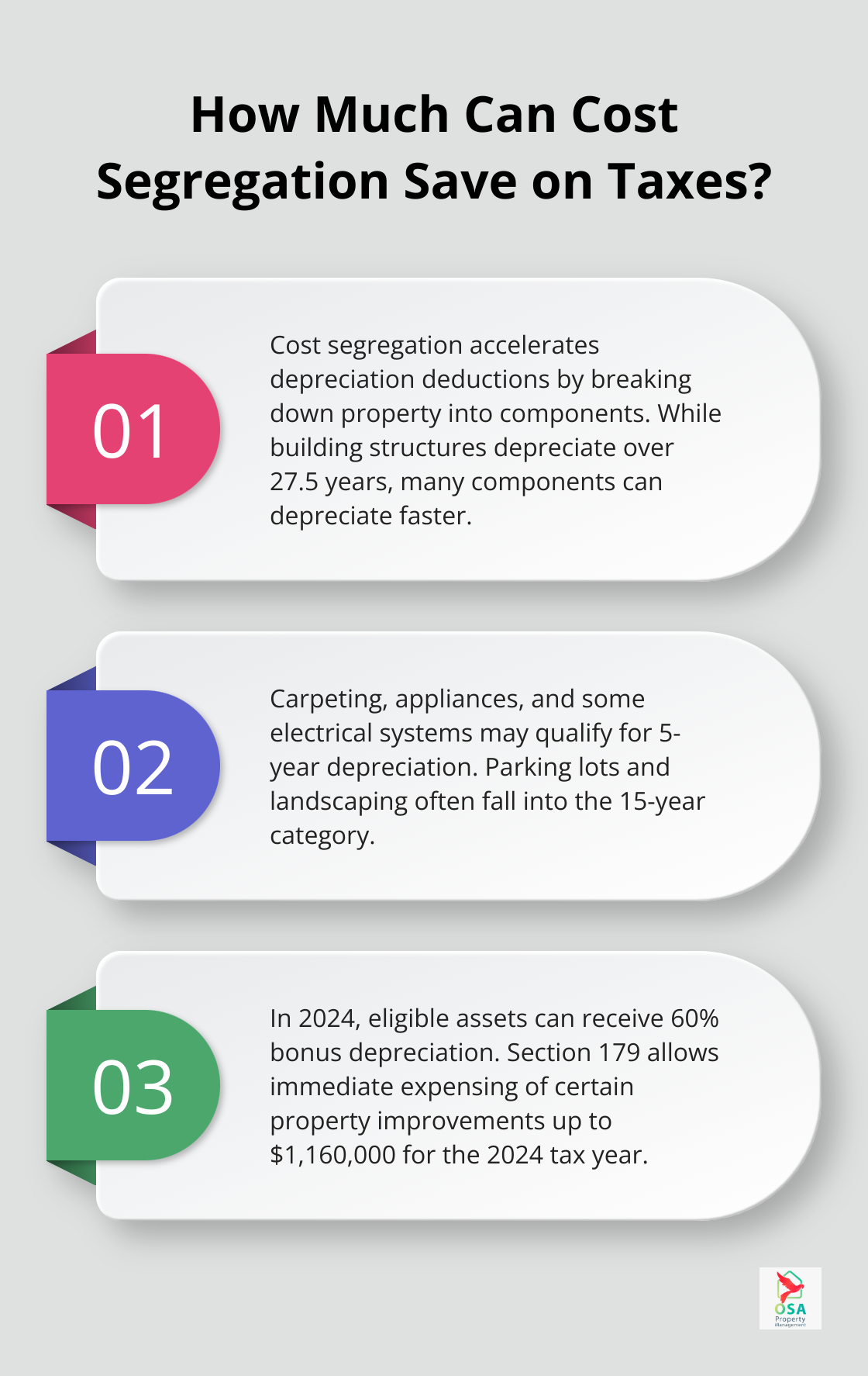 Infographic: How Much Can Cost Segregation Save on Taxes? - tax benefits of rental property depreciation