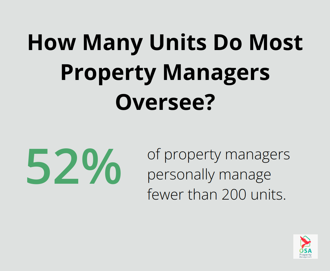 Infographic: How Many Units Do Most Property Managers Oversee? - what are property services