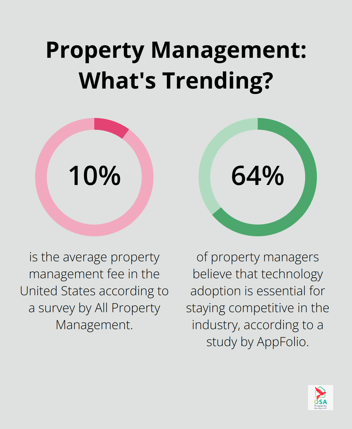 Infographic: Property Management: What's Trending? - what are property services