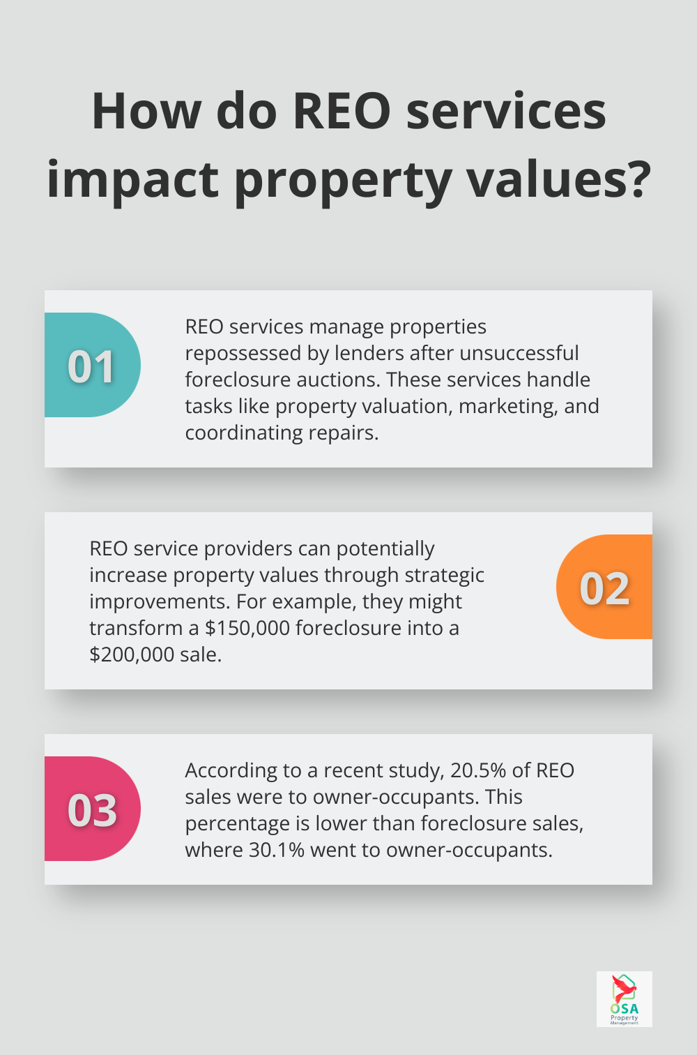 Infographic: How do REO services impact property values? - what is the difference between property preservation and reo services