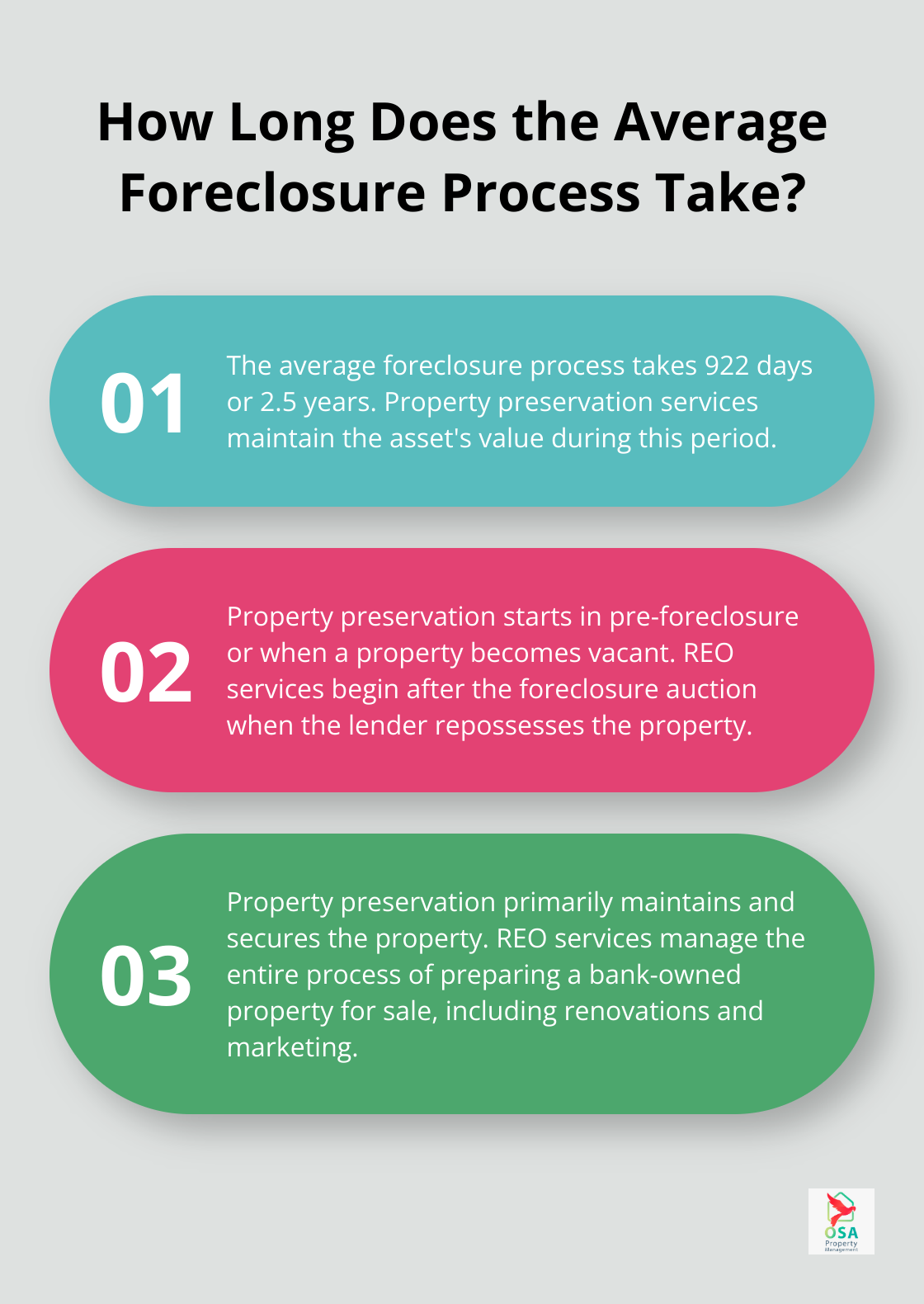 Infographic: How Long Does the Average Foreclosure Process Take?