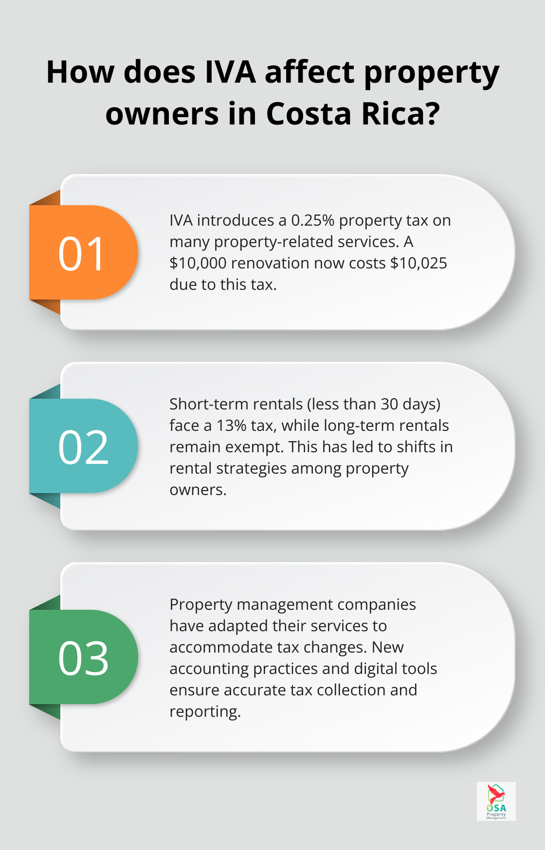 Infographic: How does IVA affect property owners in Costa Rica? - Costa Rica IVA