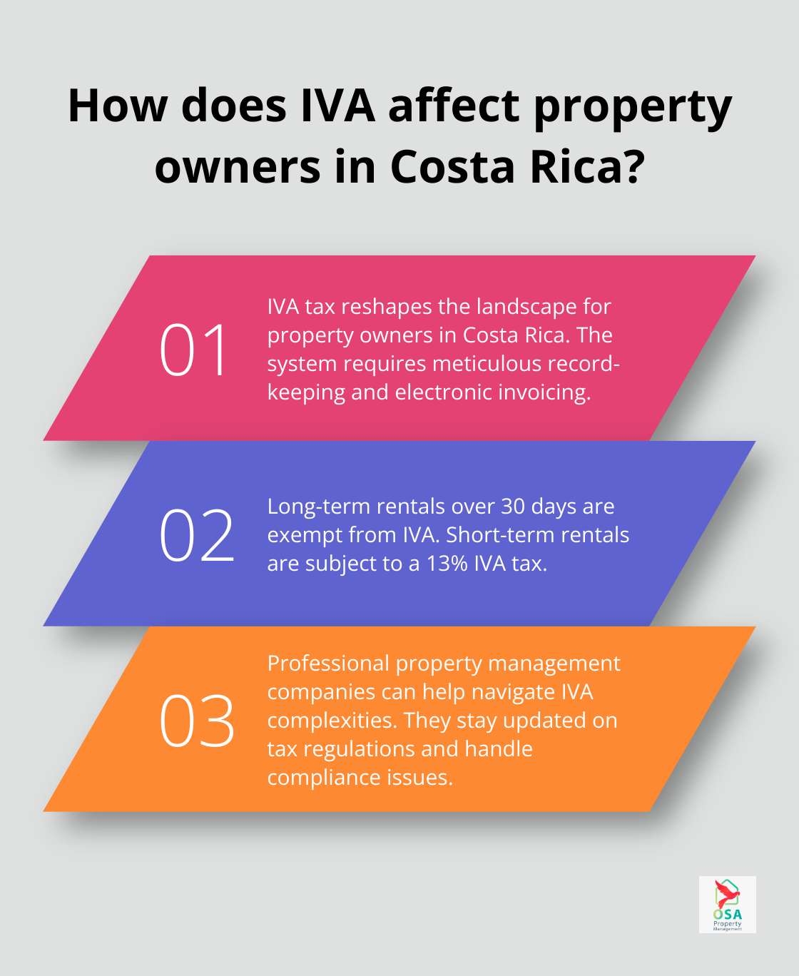 Infographic: How does IVA affect property owners in Costa Rica? - Costa Rica IVA