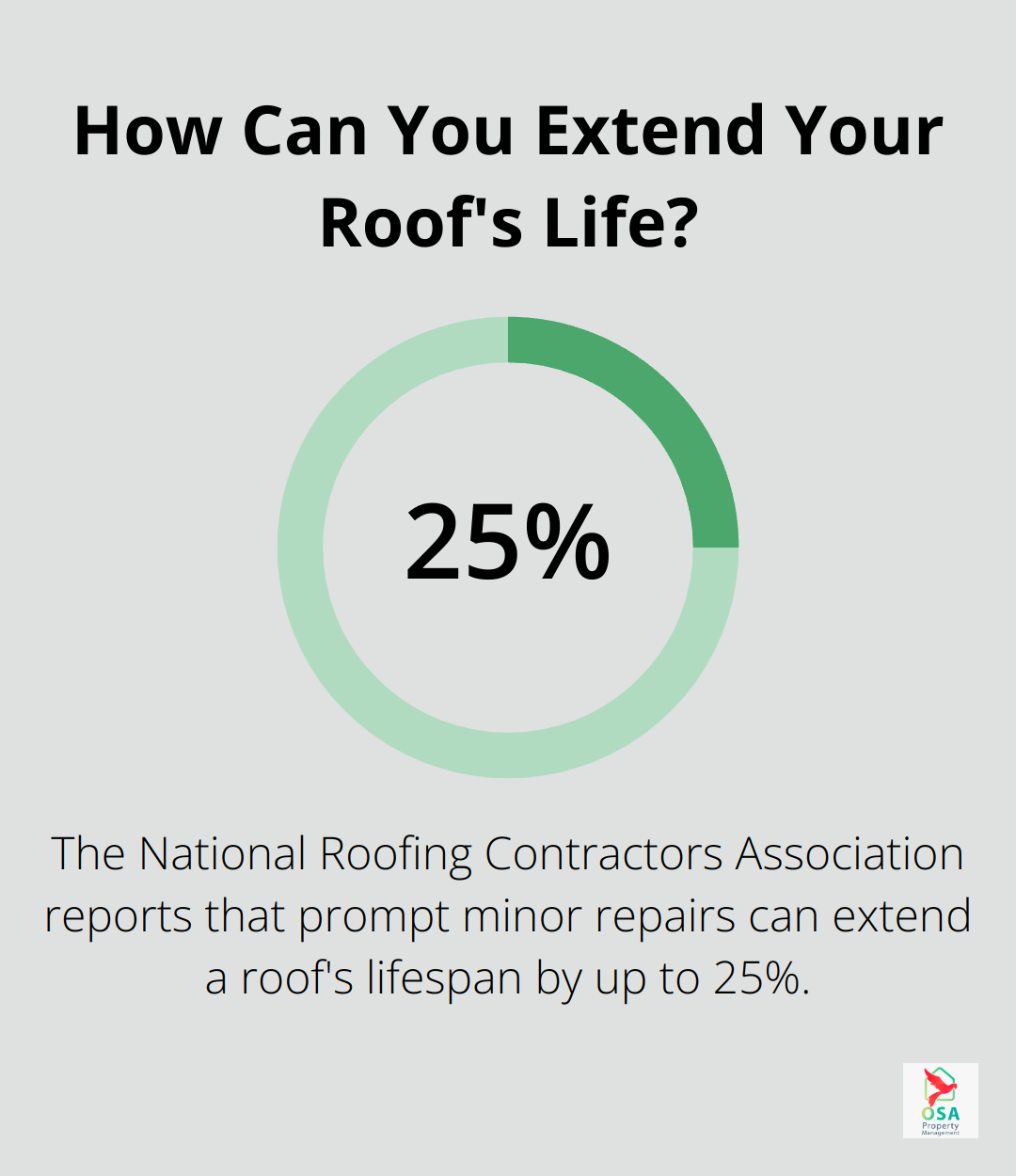 Infographic: How Can You Extend Your Roof's Life?